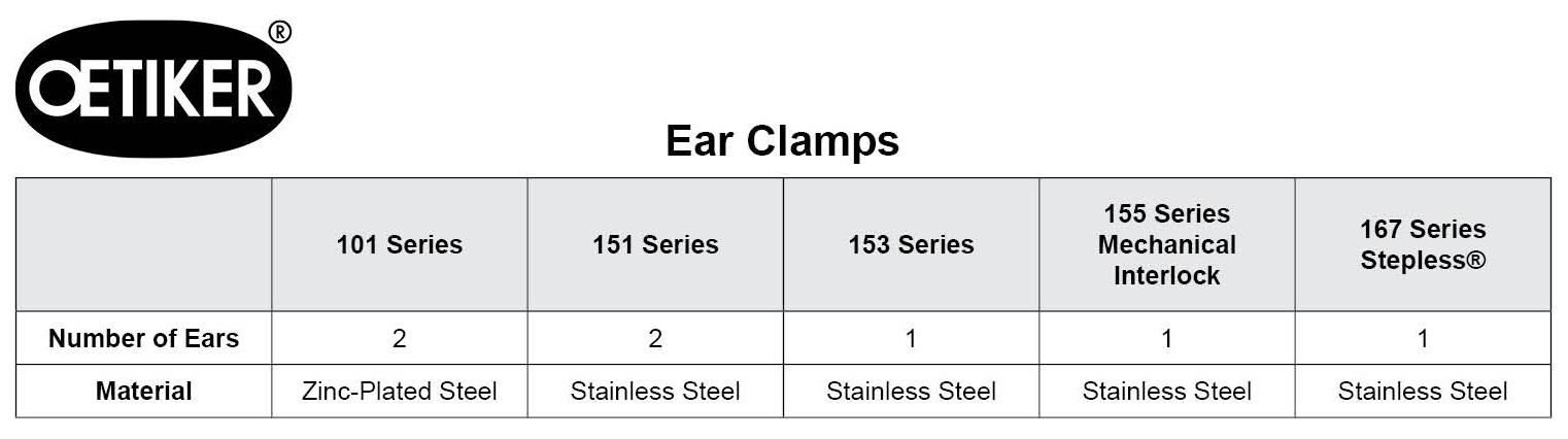 Oetiker 1 Ear Clamp Size Chart