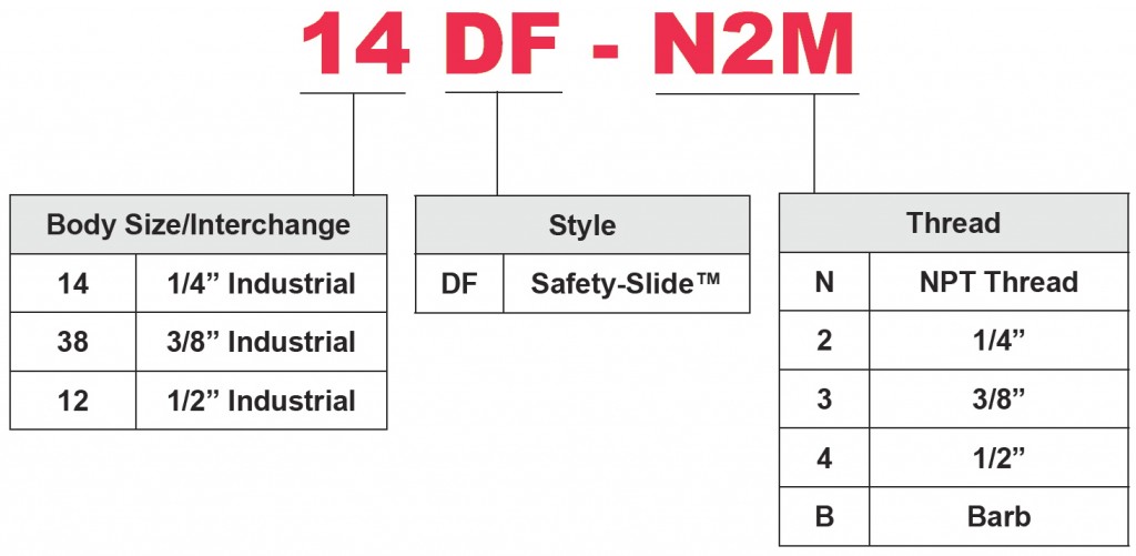 Safety-Slide PN Chart