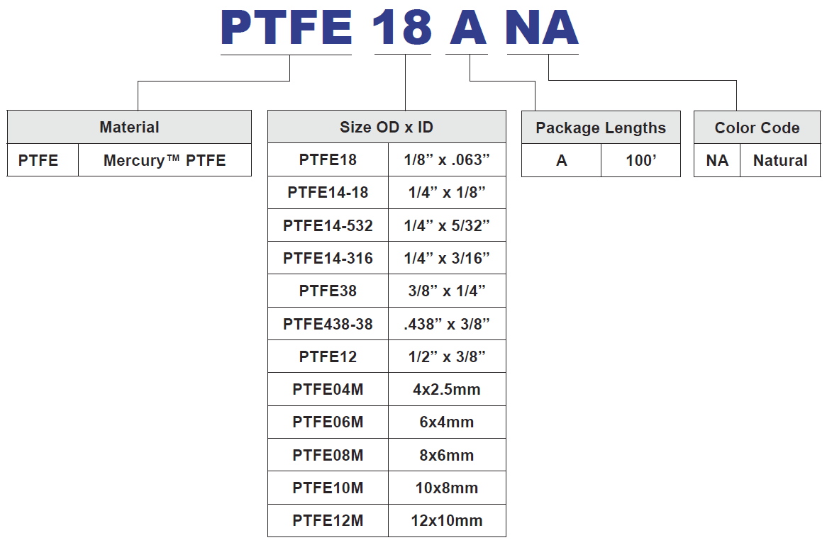 Ptfe Compatibility Chart