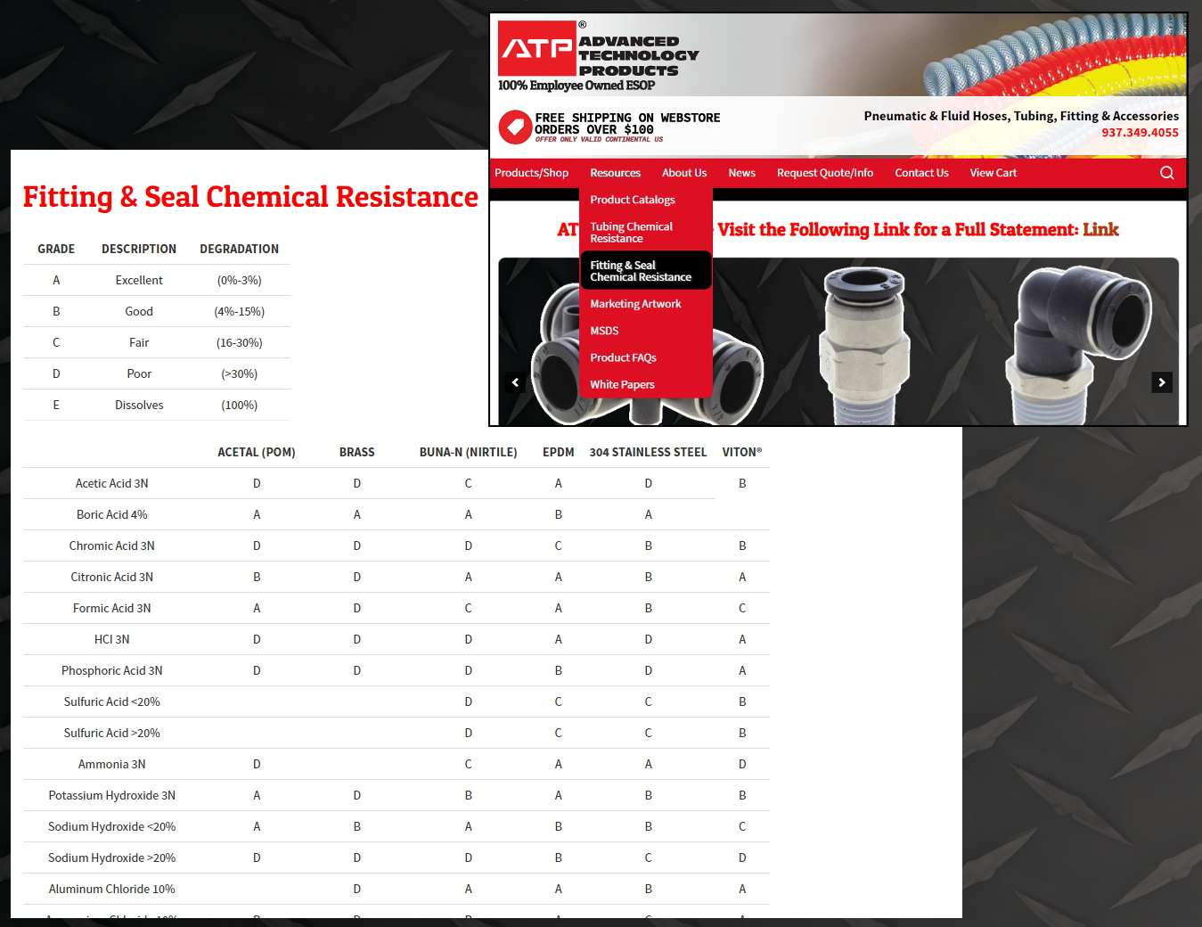 Now Live: Fitting & Seal Chemical Resistance