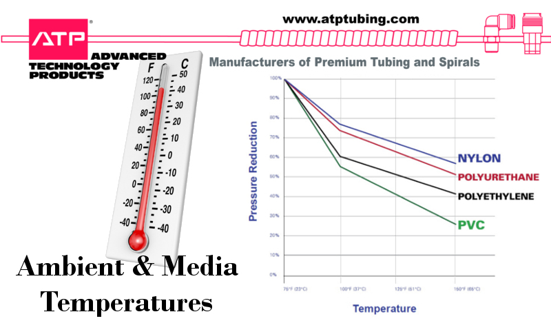 Working Pressure vs. Temperature Considerations